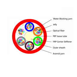 Air blown optical cable－GCYFTY 72c